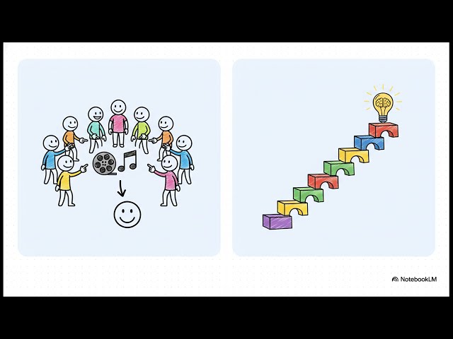 Smart Learning: Your AI Tutor (NotebookLM)