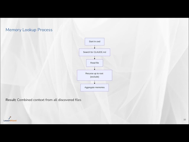 Memory Management In Depth
