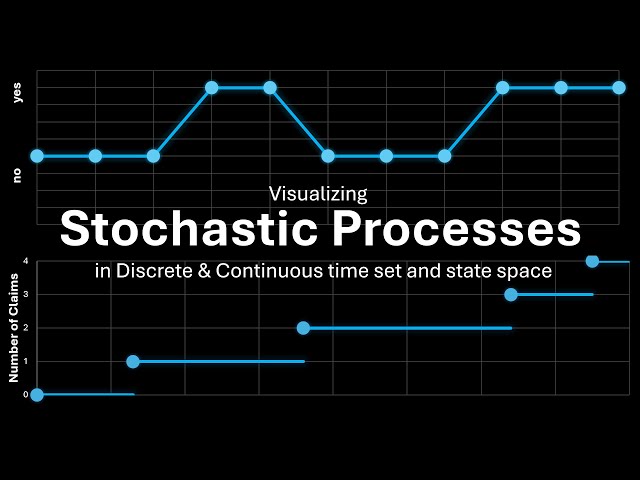 Stochastic Process Explained | Discrete vs Continuous Time Set & State Space