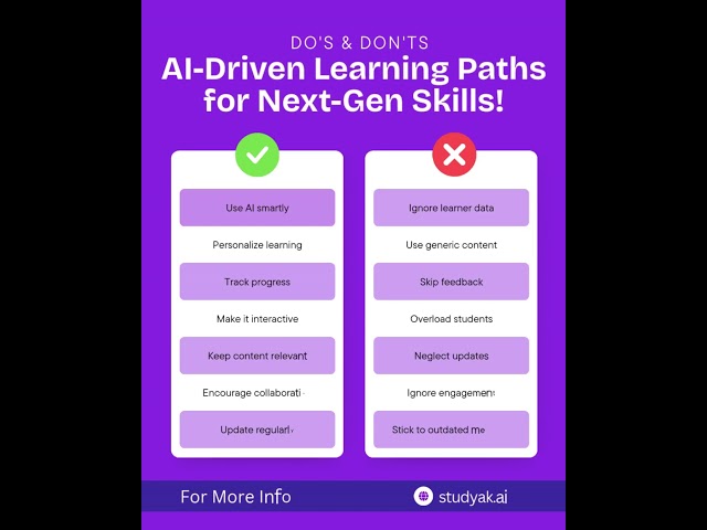 Master Next-Gen Skills with AI-Driven Learning!