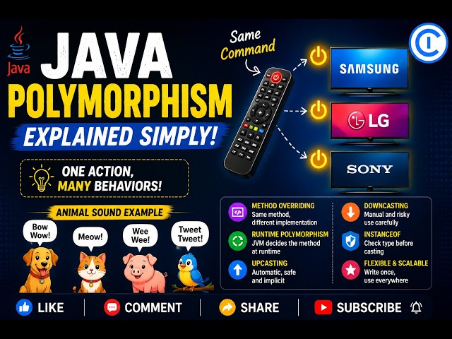 Java Polymorphism Tutorial for Beginners | Object-Oriented Programming (OOPs)