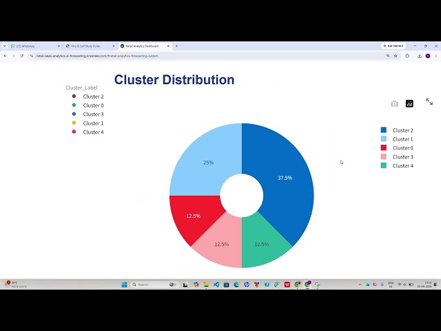 Retail Analytics & Sales Forecasting Dashboard | Data Science Project using Streamlit