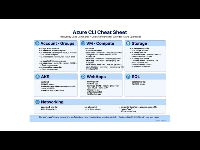 Azure CLI Cheat Sheet – Frequently Used Commands