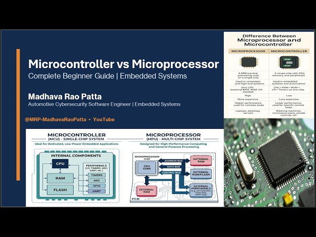 What is the difference between a Microcontroller and a Microprocessor? | Embedded Systems | MRP