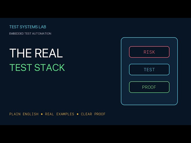 Hardware Test Automation Architecture — Host, DUT, and Instruments