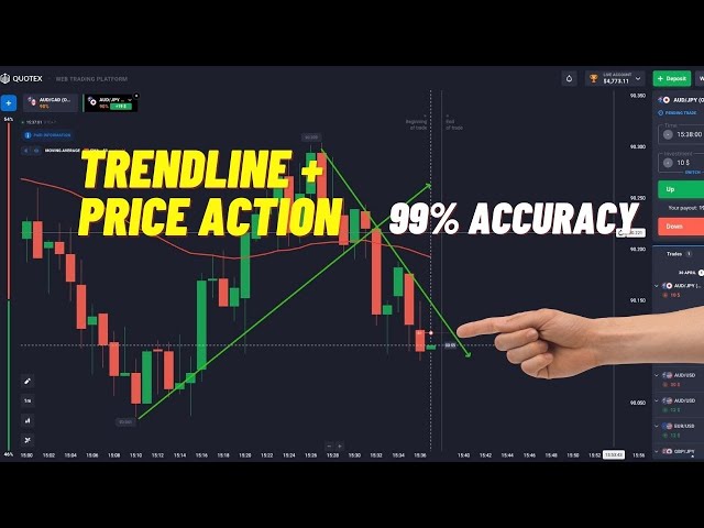 Powerful of Trend Line plus Price Actions | Best Strategy for Binary Option