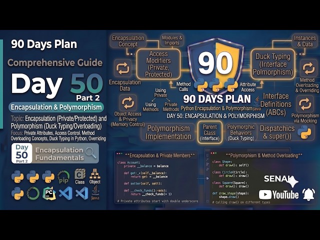 🔥 Day 50 Part 2 – 90 Days Plan | Python Encapsulation & Polymorphism | Complete Guide🚀