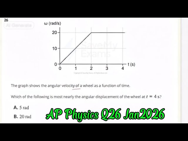 How to find angular displacment using w-t Graphs| AP Physics 