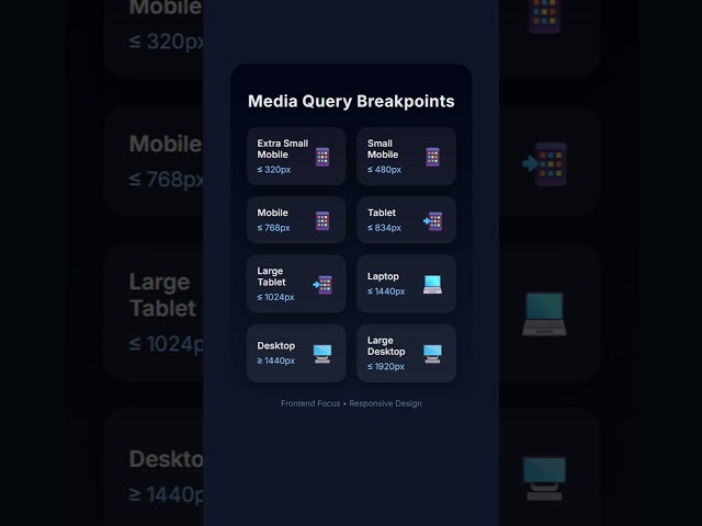 💻 Web Breakpoints & Responsive Design | Mobile to Ultra-Wide UI