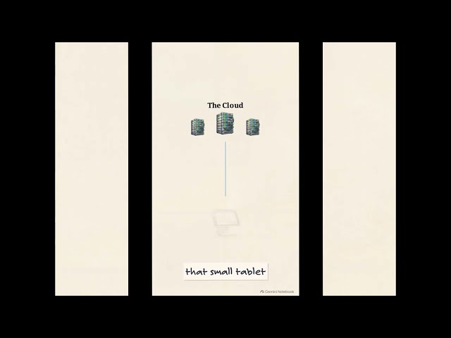 4 Cloud Computing Explained 2