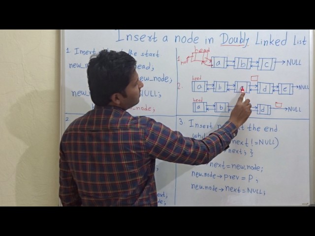 Insert / add  a node in Doubly Linked List