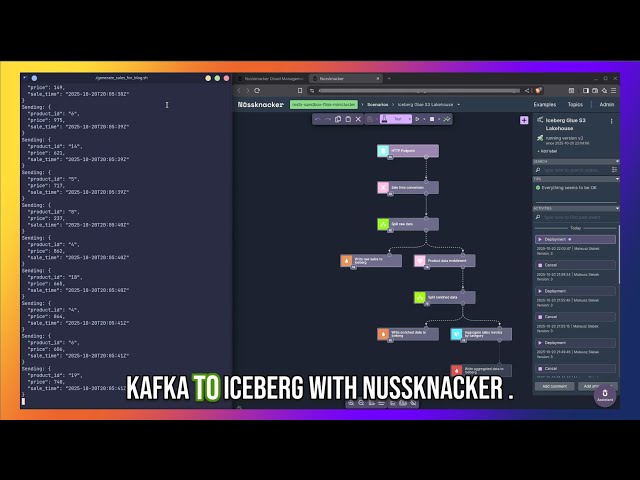 Stream events from Kafka to Iceberg using Apache Flink with No Code