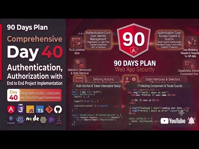 🔥Day 40 - Angular 90 Days Plan - Auth & Authorization in Angular, Guards, JWT, Interceptors & RBAC 🚀