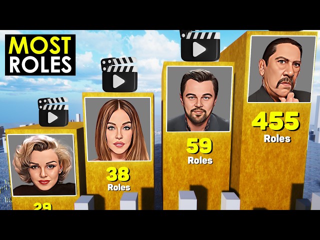 Actors with the Most Roles in History
