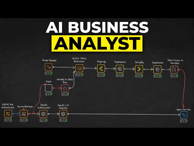 I Built an AI App to Analyze My Own Business Data (No Code)