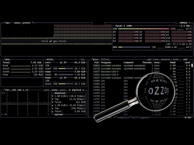 Ozzoy Bits Terminal Loops:12 Hours of btop — Linux Terminal Monitor.Pure Terminal Version.