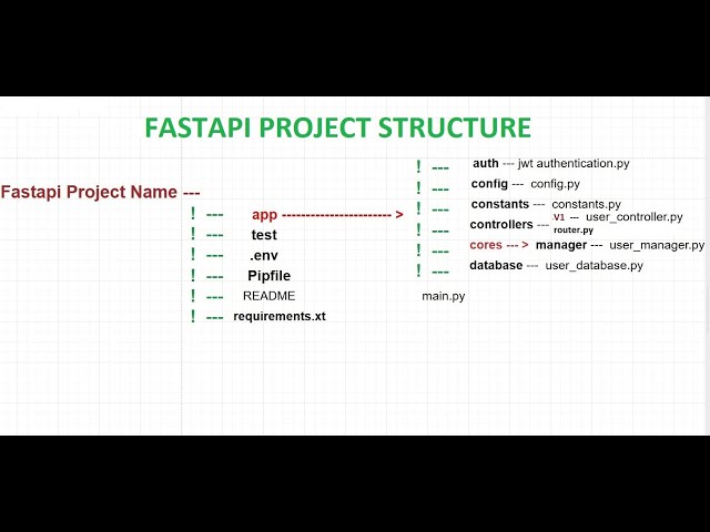 Project Introduction and Advanced FastAPI Project Structure | Pro-Level Backend Setup (Real World)