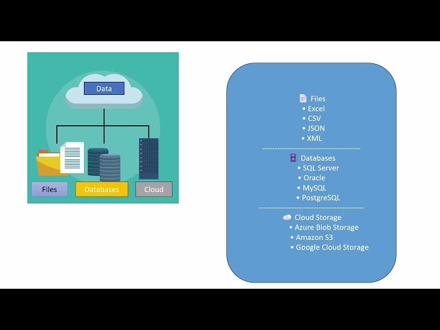 Where is Data Stored?
