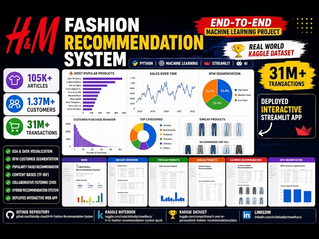 H&M Fashion Recommendation System | End-to-End Machine Learning Project with Python, Streamlit & AI