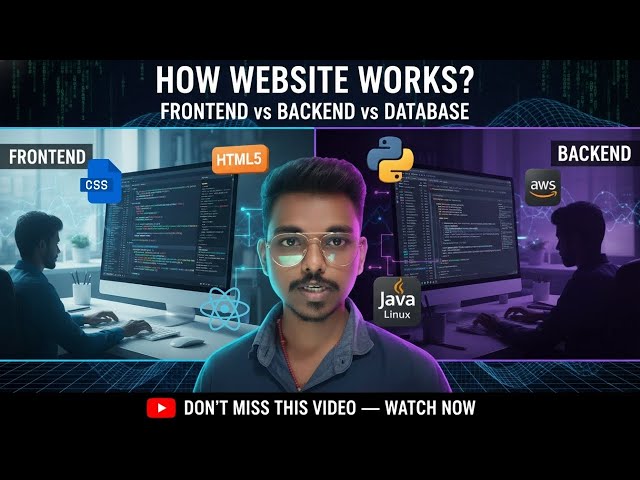Frontend vs Backend vs Database | Complete Web Development Basics for Beginners | Hindi Tutorial