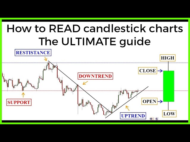 Candlestick charts: The ULTIMATE beginners guide to reading a candlestick chart
