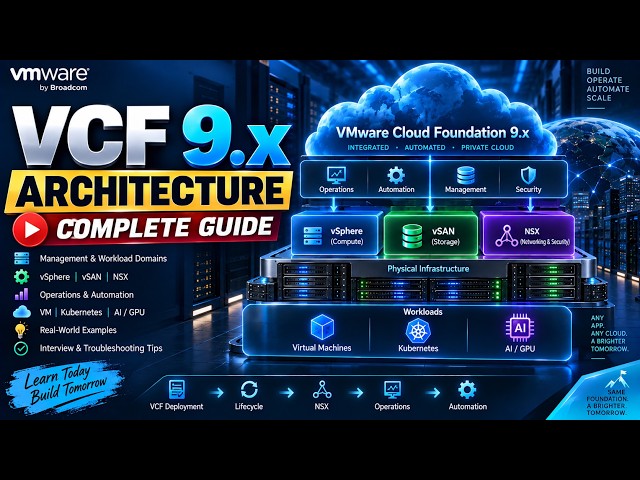 VMware Cloud Foundation 9.x Architecture Explained | Complete VCF 9 Tutorial