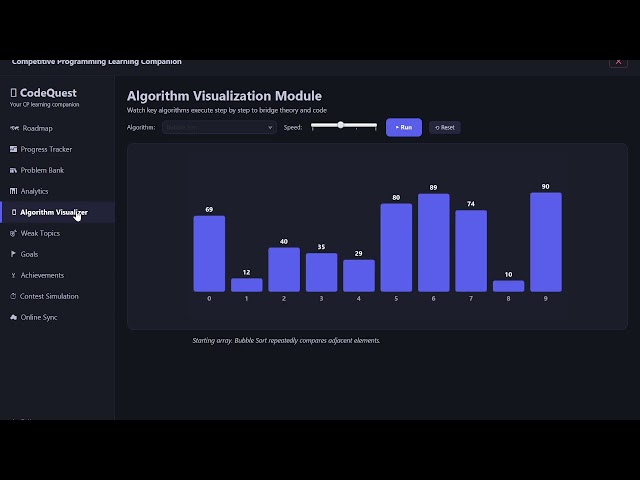 Competitive Programming Learning Platform