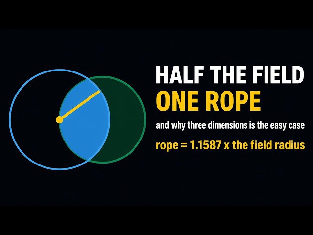 The Goat Problem Gets Easier in Three Dimensions. Here's Why
