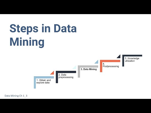 Data Mining Process