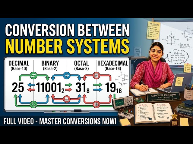 Conversion between number systems #btech #cse #ece #digital electronics #numbersystemconversion
