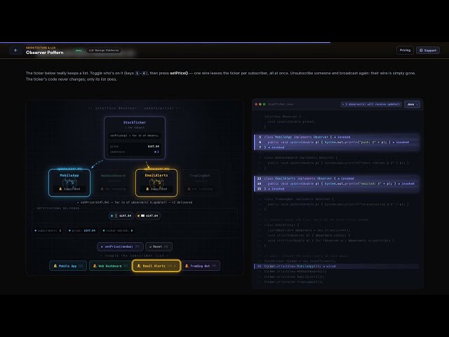 Observer Design Pattern Explained with Animation