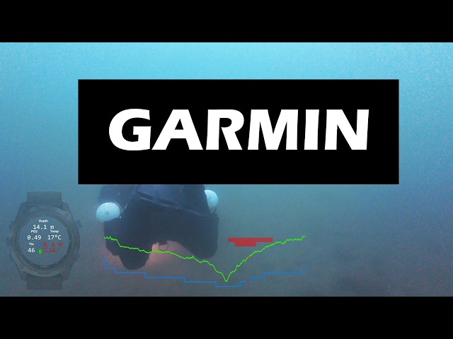 Garmin Overlay
