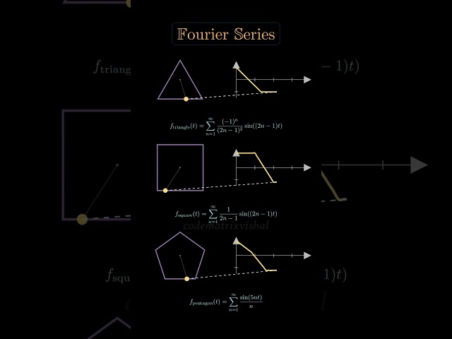 Fourier Series Animation in Manim | Math Visualization 🔥 #fourierseries #manim #math