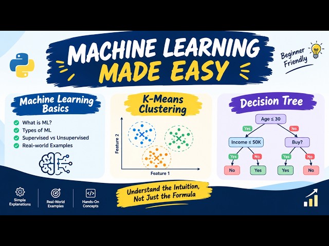 Machine Learning Basics | K-Means Clustering & Decision Tree Explained | Beginner-Friendly