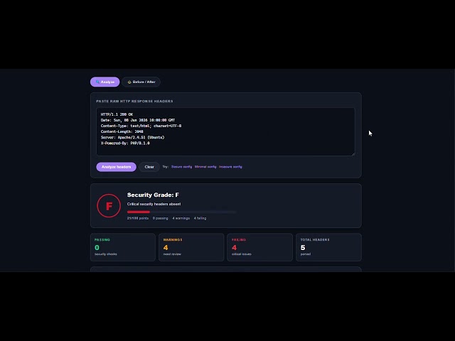 I Built a Free HTTP Header Analyzer — and Most Sites Score an F