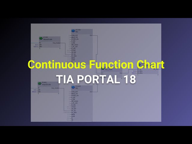 1.  Introducción Continuous Function Chart | Curso CFC en TIA Portal V18