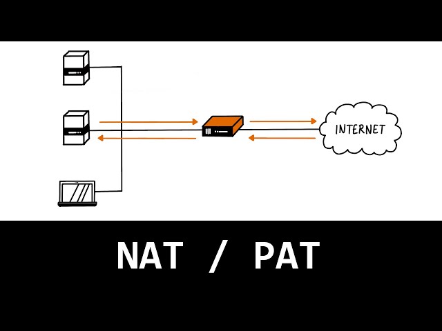 Comprendre le NAT / PAT en 7 minutes