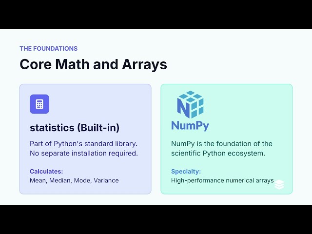 Python Libraries for AI: Data, Visualization & Web Scraping