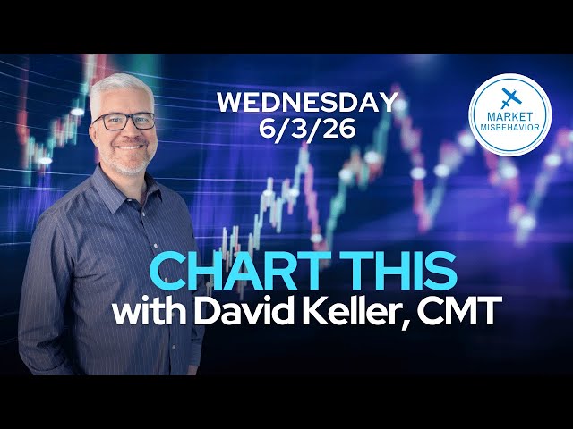Tech Breakdown Ahead? Managing Risk as Broadcom & CrowdStrike Slump Post-Earnings | CHART THIS
