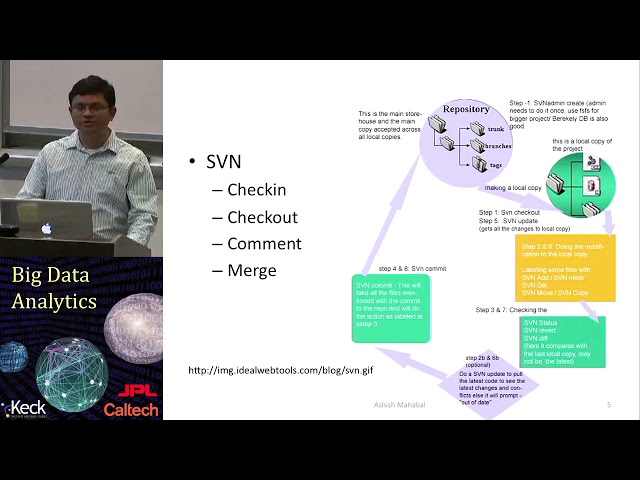 2.1  Ashish Mahabal: Best Programming Practices (Part 1)