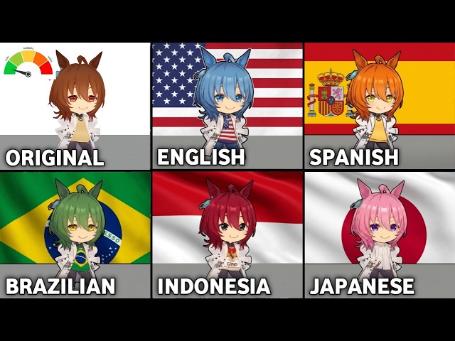 Low Cortisol in Different Languages