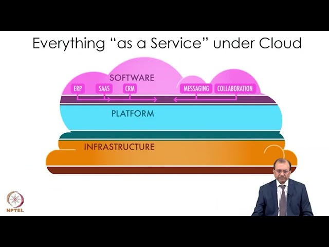 Lecture 5: Data, cloud and advance Analytics #swayamprabha