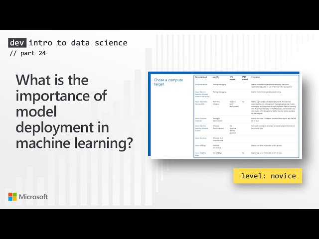 What is the importance of model deployment in machine learning? (24 of 28)