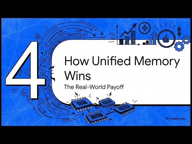 Computer Memory, Reimagined