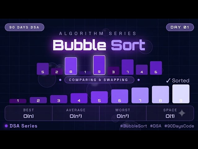 BubbleSort Algorithm - Dry Run + Code