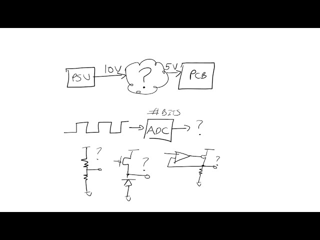 HWN - Real "Hardware Engineer I" Interview Questions