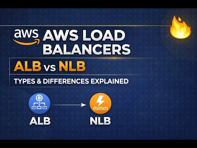 AWS Load Balancer Explained | Application Load Balancer (ALB) vs Network Load Balancer (NLB)