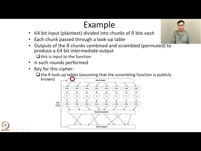 Week 2 : Lecture 12 : Principle of Cryptography: Part 2
