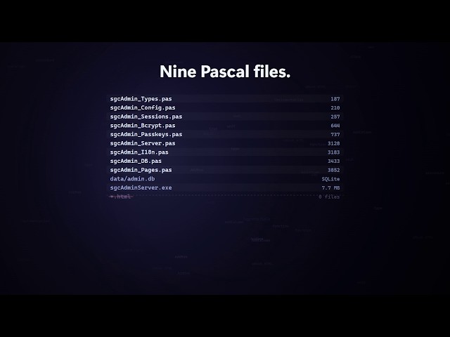 A complete admin console in nine Pascal files and zero HTML