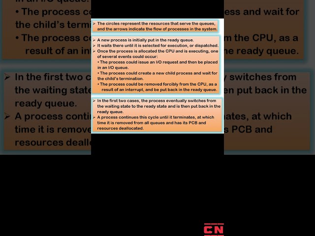PROCESS SCHEDULING IN OPERATING SYSTEM #operatingsystems #operatingsystem #computerscience #bca